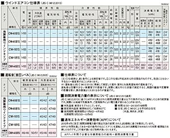 窓用エアコン CW-1615 冷房能力2.2kW 窓用エアコン CW-1615 冷房能力2.2kW
